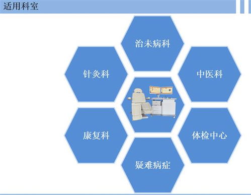 中醫經絡檢測儀 技術賦能傳統診斷，優價現貨開啟健康服務新篇章